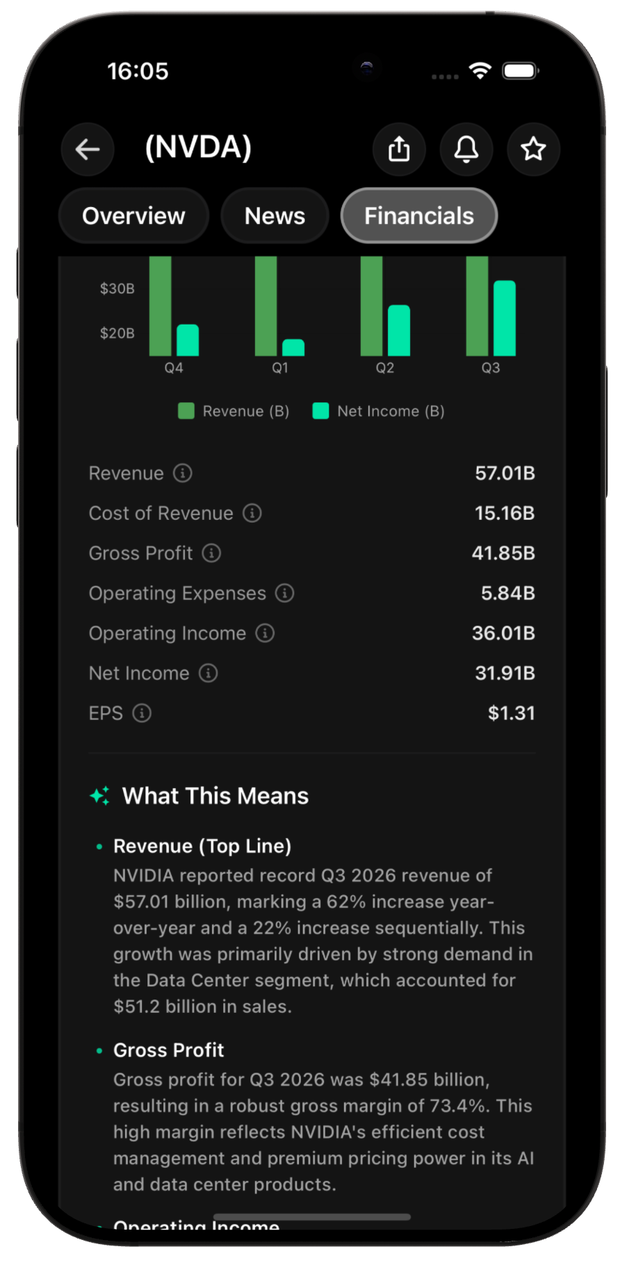 Simplified Financials